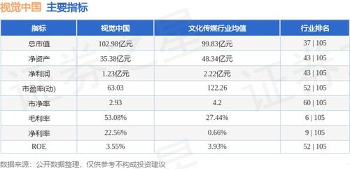 本周市場回顧 視覺中國周跌0.68%，主力資金凈流入79.89萬元，技術開發領域備受關注