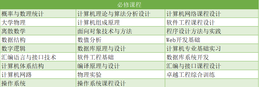 計算機軟硬件技術開發 核心技術棧與系統工程方法論