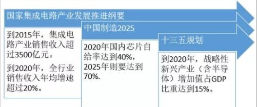 集成電路芯片概念股 設計引領，出貨規(guī)模突破2000億彰顯市場活力