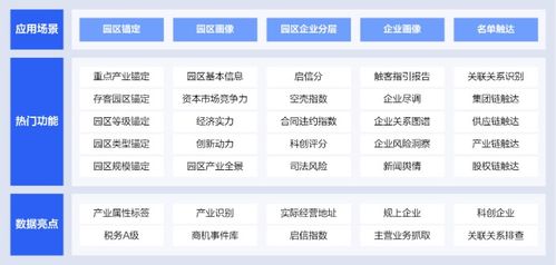 啟信慧眼園區金融解決方案上線，助推三農科創金融服務數字化升級