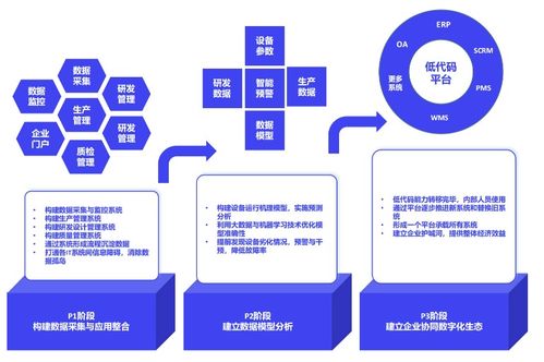 數字工廠解決方案 構建先進的數字工廠與數字內容制作服務