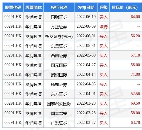 華潤(rùn)啤酒與華潤(rùn)數(shù)科控股攜手 IT服務(wù)框架協(xié)議驅(qū)動(dòng)數(shù)字化轉(zhuǎn)型，數(shù)字內(nèi)容賦能品牌新活力